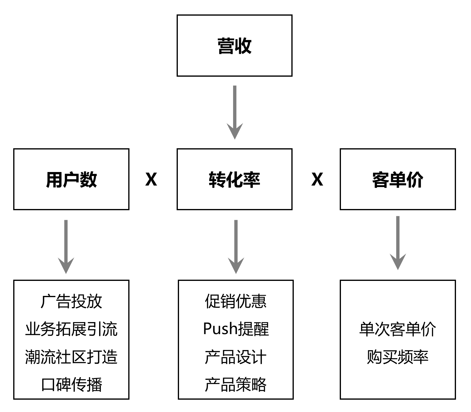 闪电发货和普通发货哪个好？得物闪电发货和普通发货的区别解析