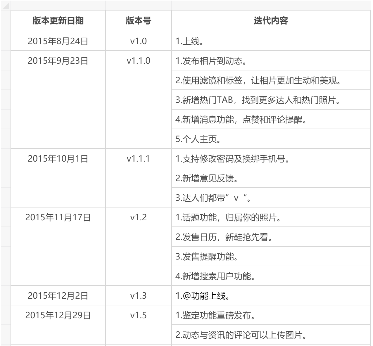 闪电发货和普通发货哪个好？得物闪电发货和普通发货的区别解析