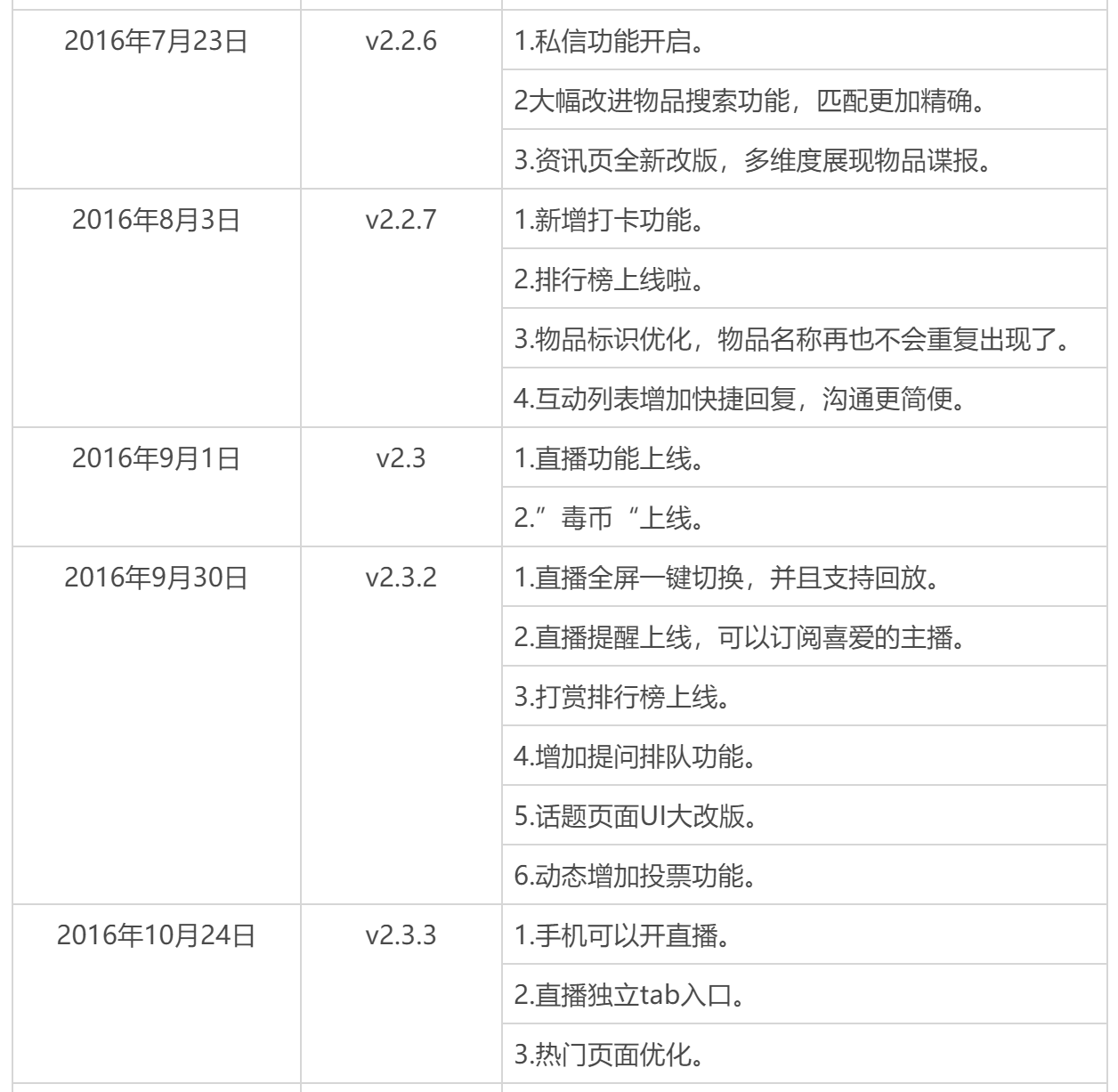 闪电发货和普通发货哪个好？得物闪电发货和普通发货的区别解析