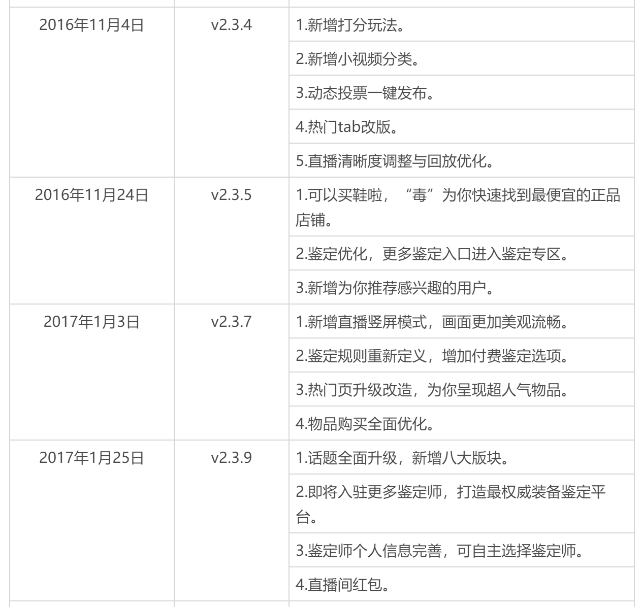 闪电发货和普通发货哪个好？得物闪电发货和普通发货的区别解析