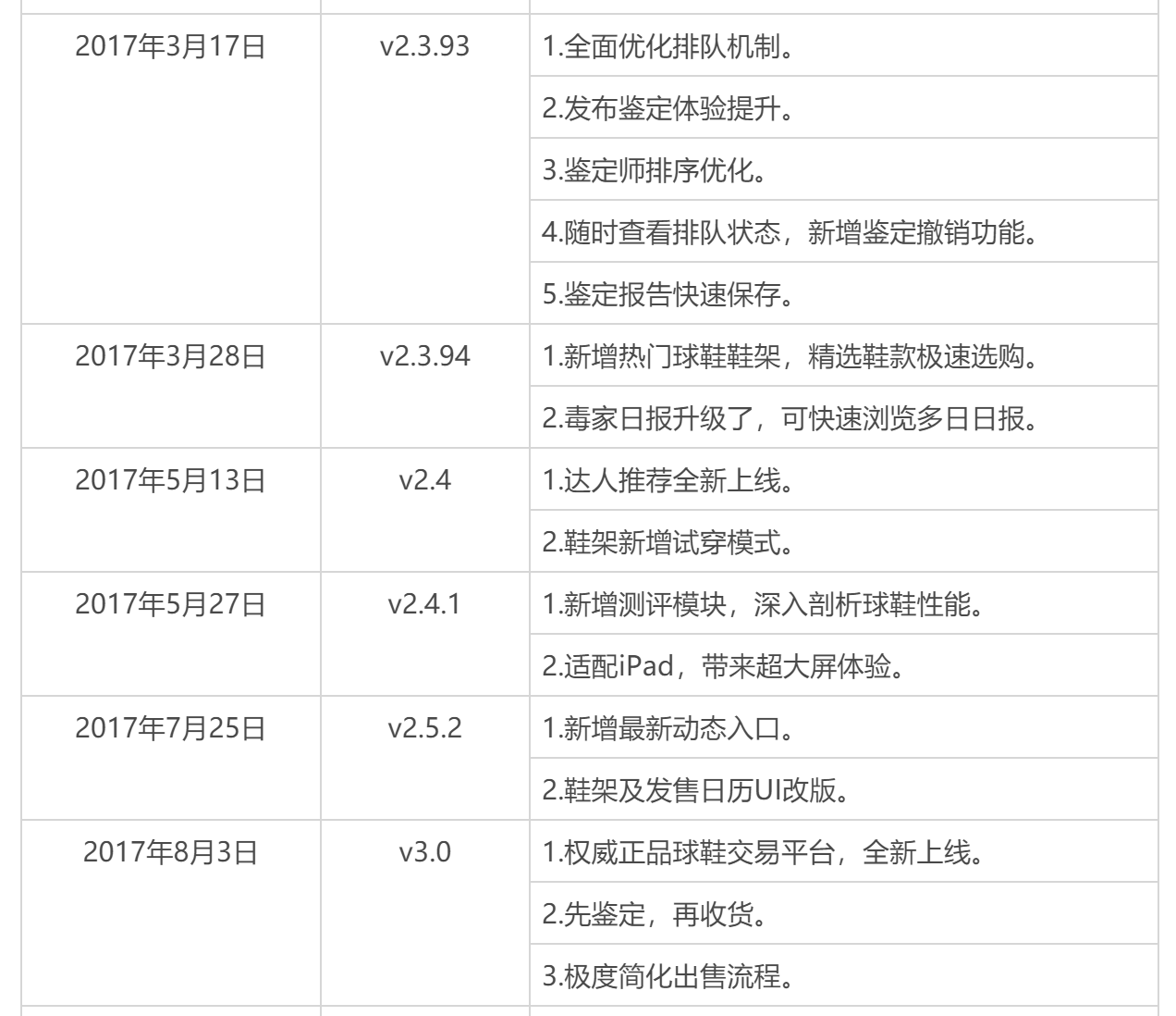 闪电发货和普通发货哪个好？得物闪电发货和普通发货的区别解析