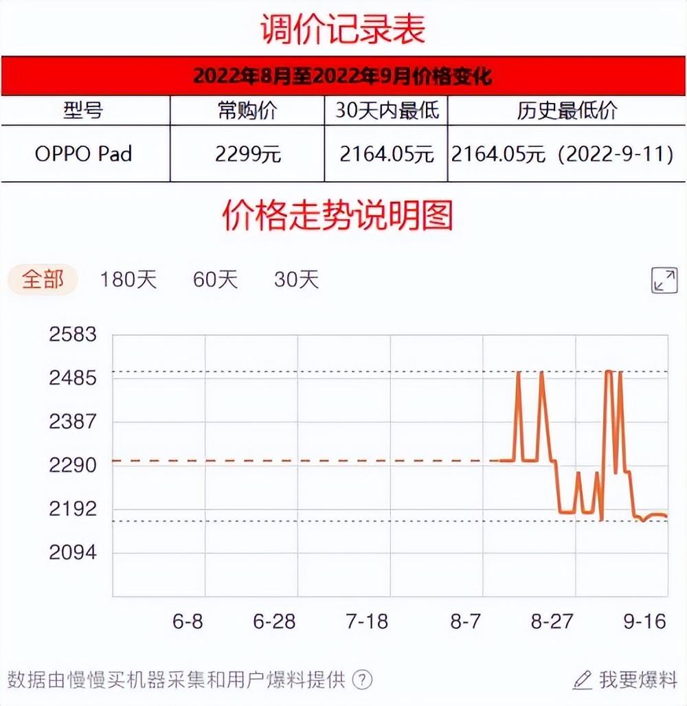 打游戏安卓平板推荐（安卓平板排行榜前十推荐）