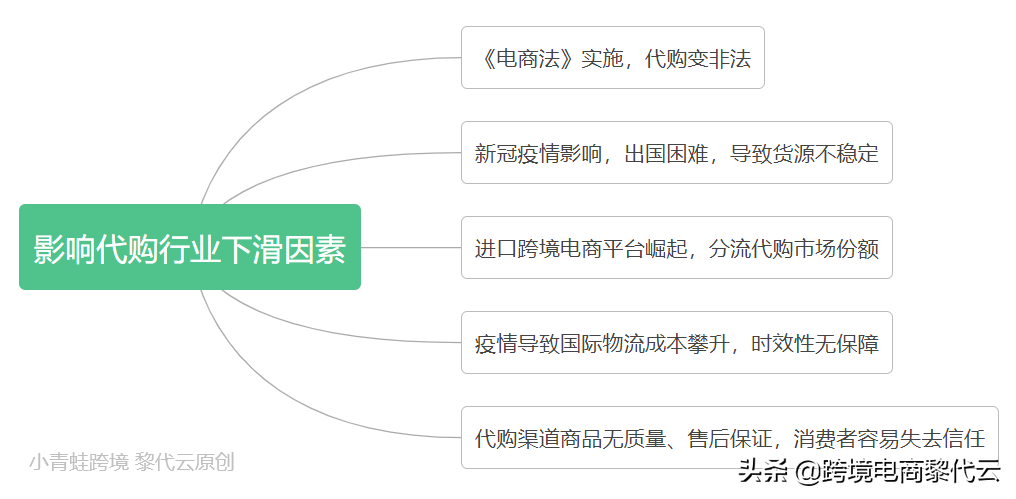 网络代购是怎么挣钱？电商代购开店流程及条件介绍