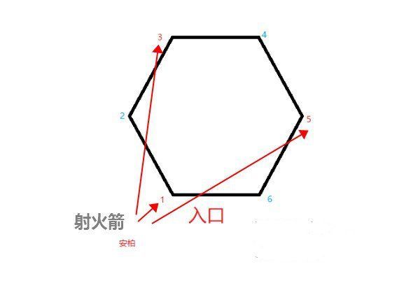 原神奥藏山遗迹宝藏在哪？流云仙人火柱点燃顺序及宝藏位置[多图]图片2