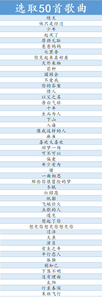 音乐APP听歌识曲大评测，QQ音乐独家“翻唱识别”领跑