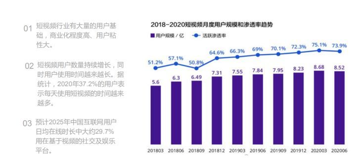 网上创业可以选择哪些平台？2023政府扶持创业项目排名前十