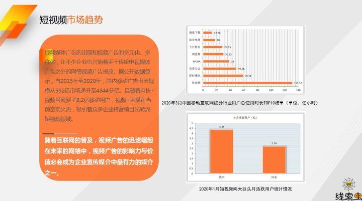 网上创业可以选择哪些平台？2023政府扶持创业项目排名前十