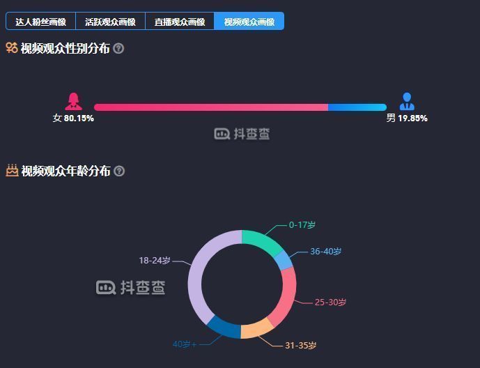 程十安为什么这么火？程十安个人简介