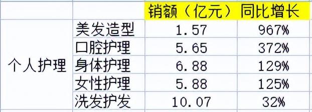 京东交易额最多的产品品类是什么？2022京东交易额数据表一览