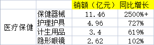 京东交易额最多的产品品类是什么？2022京东交易额数据表一览