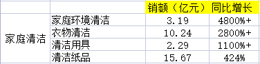 京东交易额最多的产品品类是什么？2022京东交易额数据表一览