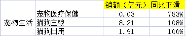 京东交易额最多的产品品类是什么？2022京东交易额数据表一览