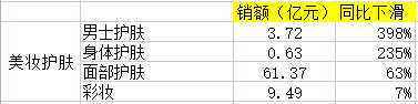 京东交易额最多的产品品类是什么？2022京东交易额数据表一览