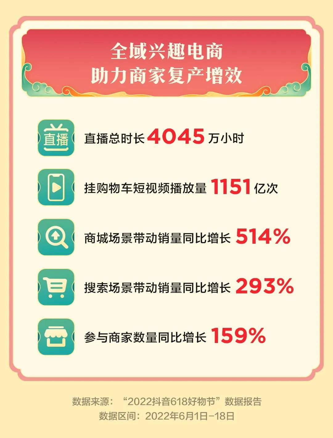 京东618销售额（国内购物app排行榜前十名）