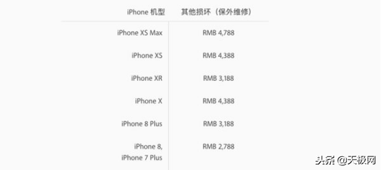 苹果证实iPhoneX屏幕问题 将免费换屏 自费维修花6千