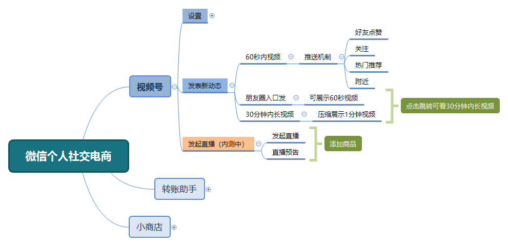 微信直播怎么开通小黄车？微信挂小黄车的条件及方式