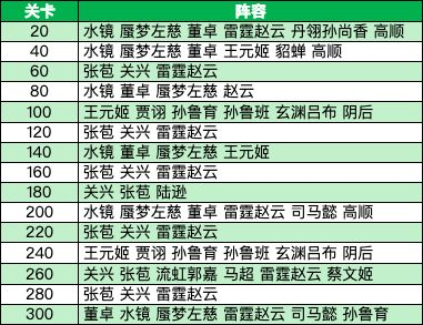 三国志幻想大陆烽火流金第二章怎么过10