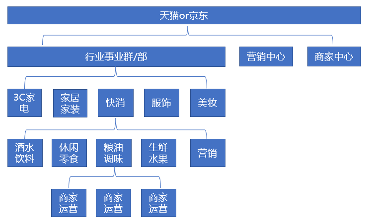 商家运营是做什么？商家店铺运营的策略介绍及工作内容