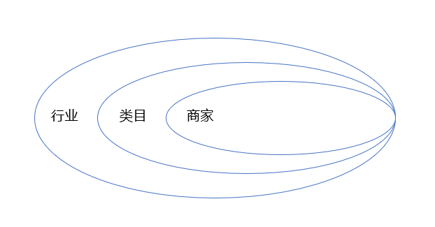 商家运营是做什么？商家店铺运营的策略介绍及工作内容