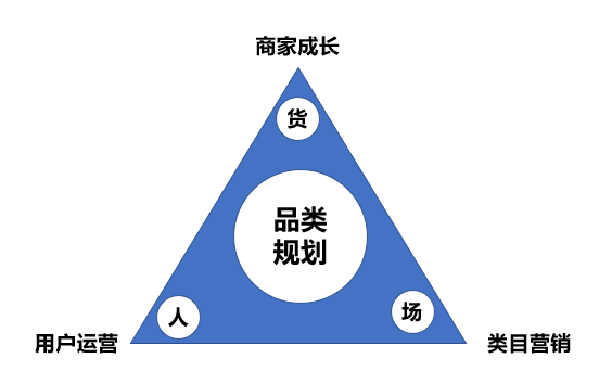 商家运营是做什么？商家店铺运营的策略介绍及工作内容