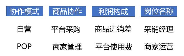 商家运营是做什么？商家店铺运营的策略介绍及工作内容