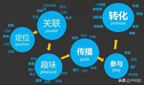 微商引流推广方法技巧有哪些？一文详解微商精准引流客源的技巧