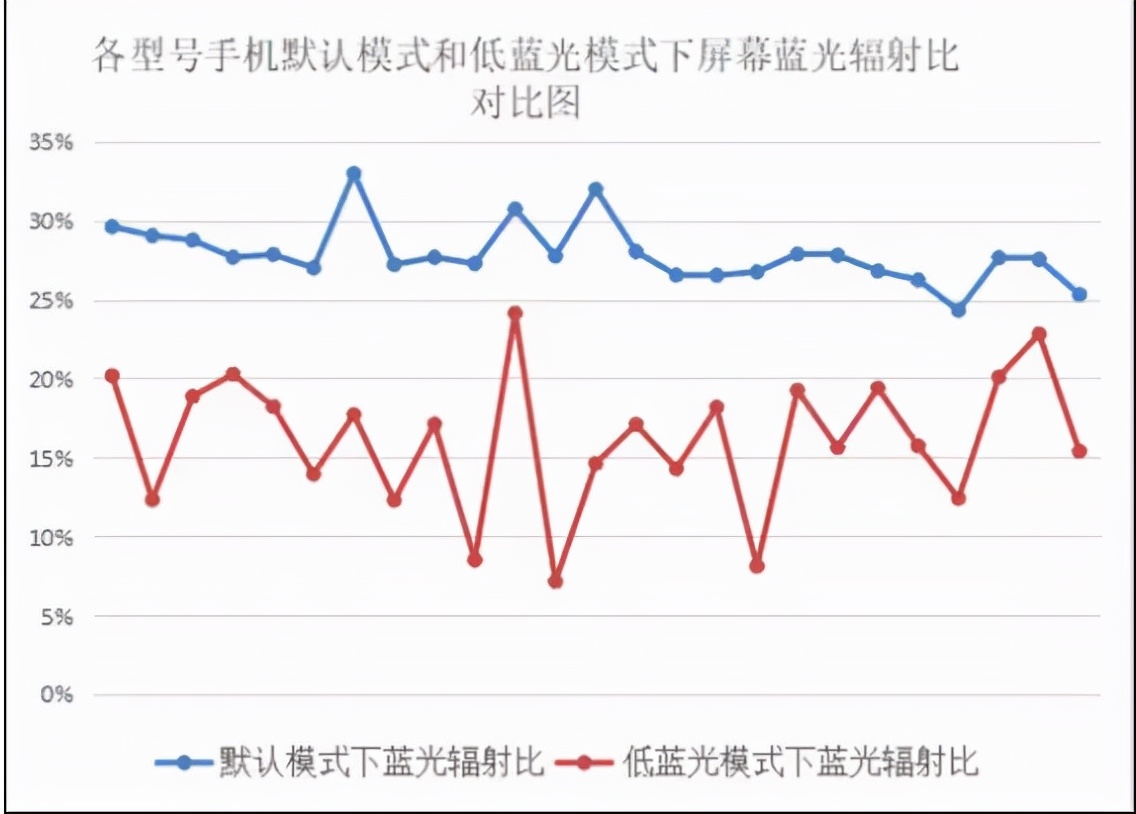 手机贴膜大起底，防蓝光真的有用吗