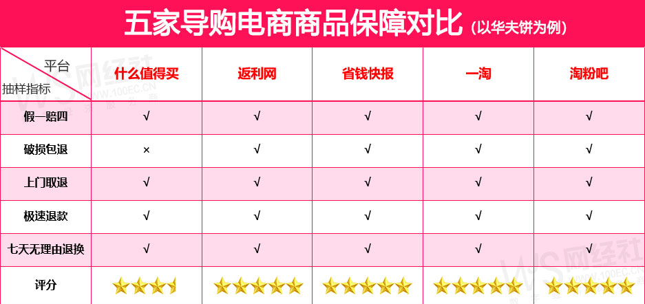 淘宝优惠券返利app哪个好？网络淘宝比价返利省钱app推荐