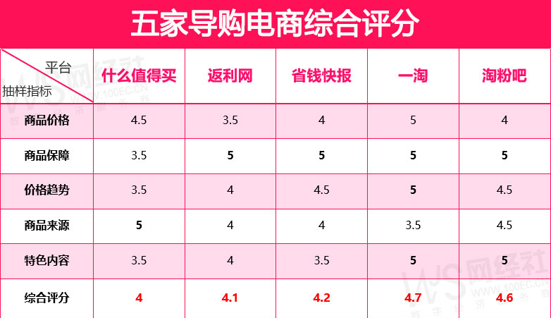 淘宝优惠券返利app哪个好？网络淘宝比价返利省钱app推荐