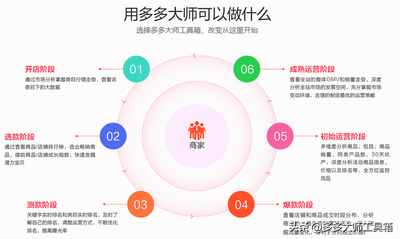 拼多多上货软件哪个好用？拼多多选品工具排行榜前十推荐