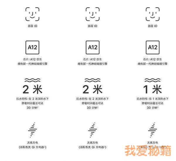 iphonexsiphonexr价格及配置区别对比分析