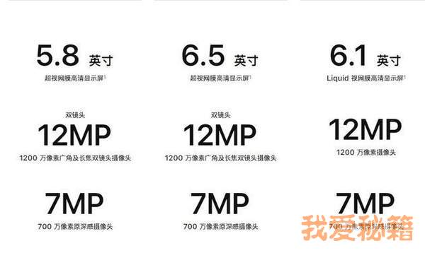 iphonexsiphonexr价格及配置区别对比分析