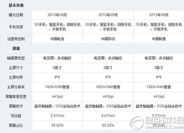 华为荣耀6与小米3哪一个好？荣耀6与小米3设置比较