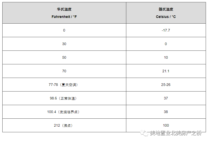 「科普」常见计量单位的中美差异及换算深度解析