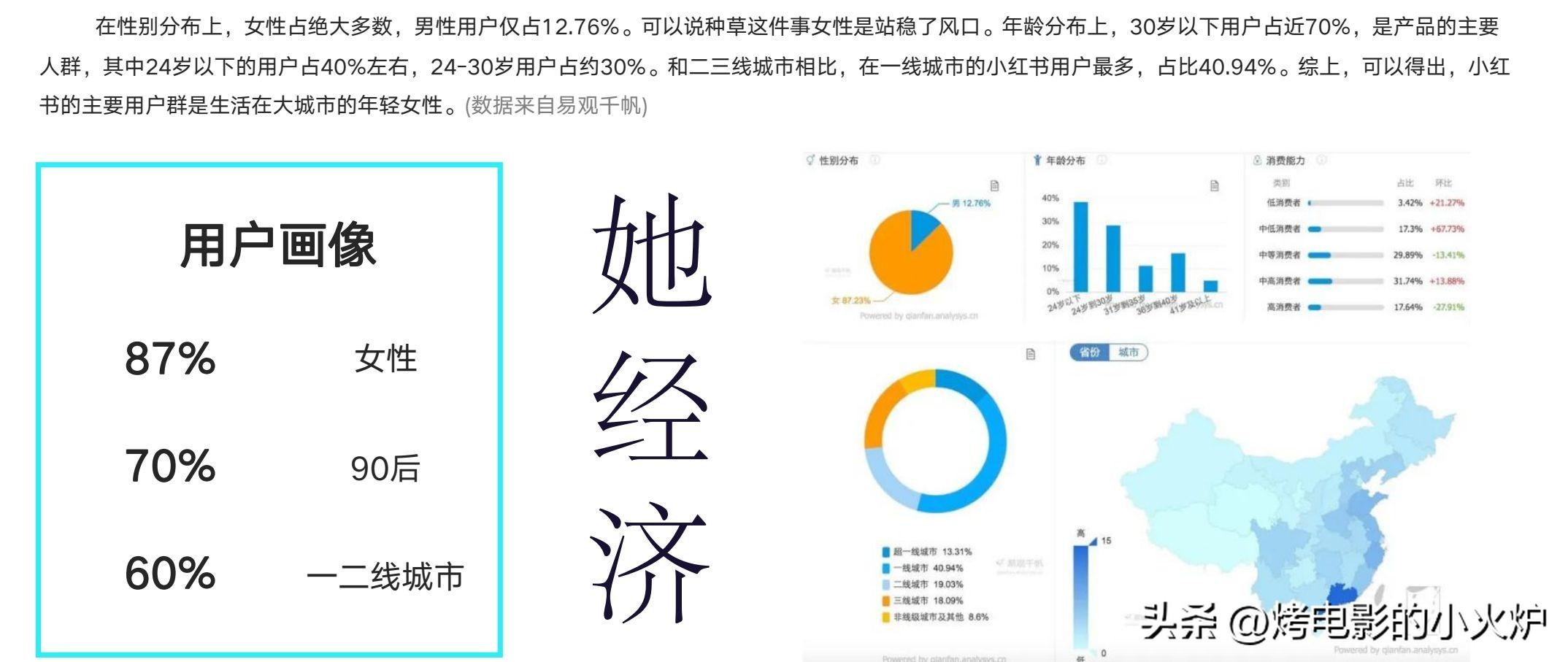 vlog博主怎么赚钱？分享小红书vlog博主赚钱方法及技巧