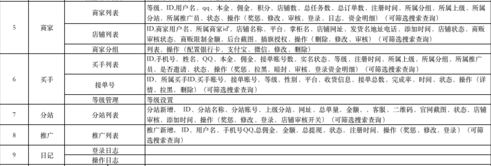 流量助手补单平台网址（拼多多口碑比较好的补单平台推荐）