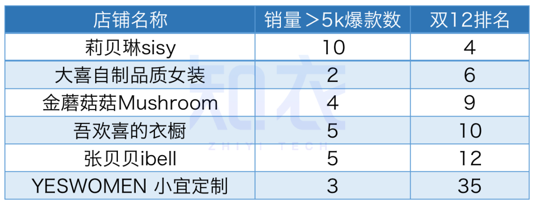 双十二销售额是多少？2022双十二各大电商平台销售额排名表一览