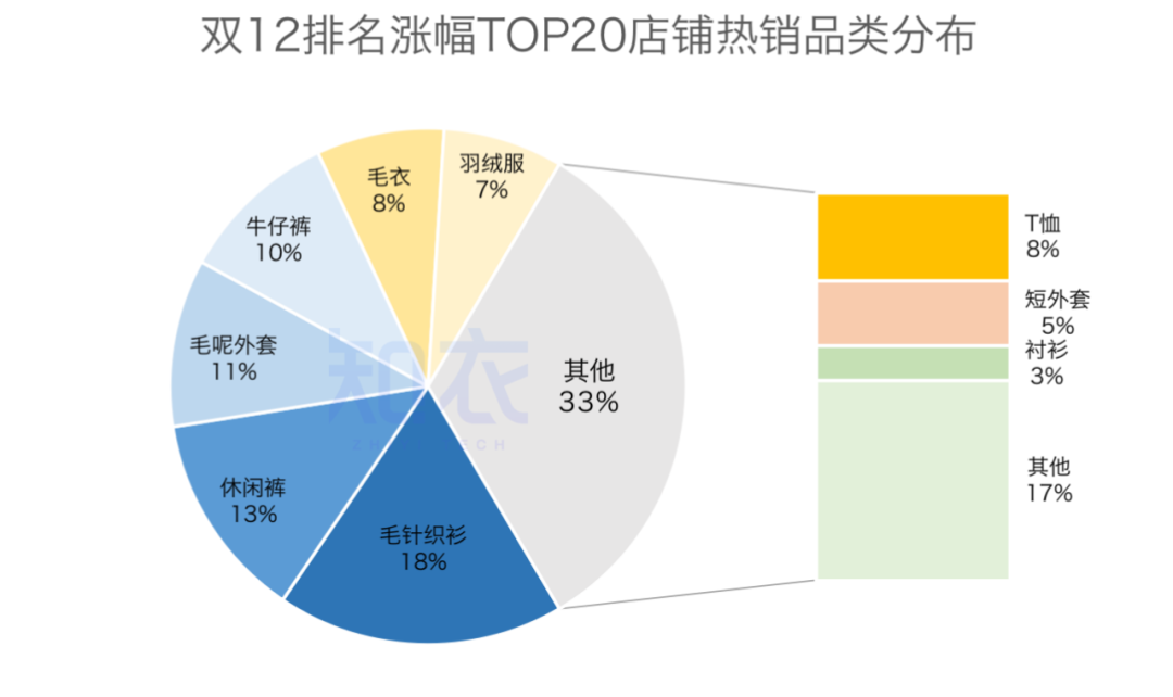 双十二销售额是多少？2022双十二各大电商平台销售额排名表一览