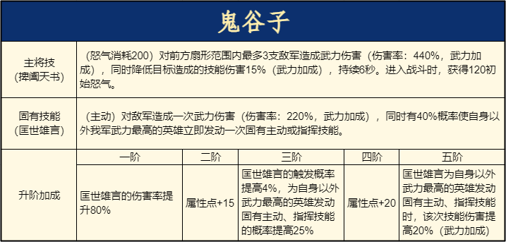 重返帝国鬼谷子使用说明 平民剑士队新救星！