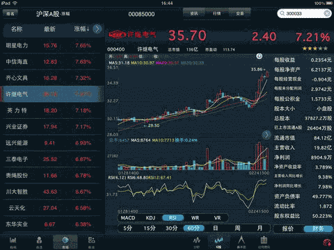 超酷超炫 同花顺iPad炒股软件全球首测