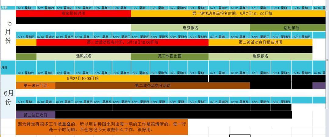 运营规划方案怎么写？分享电商运营计划书模板范文