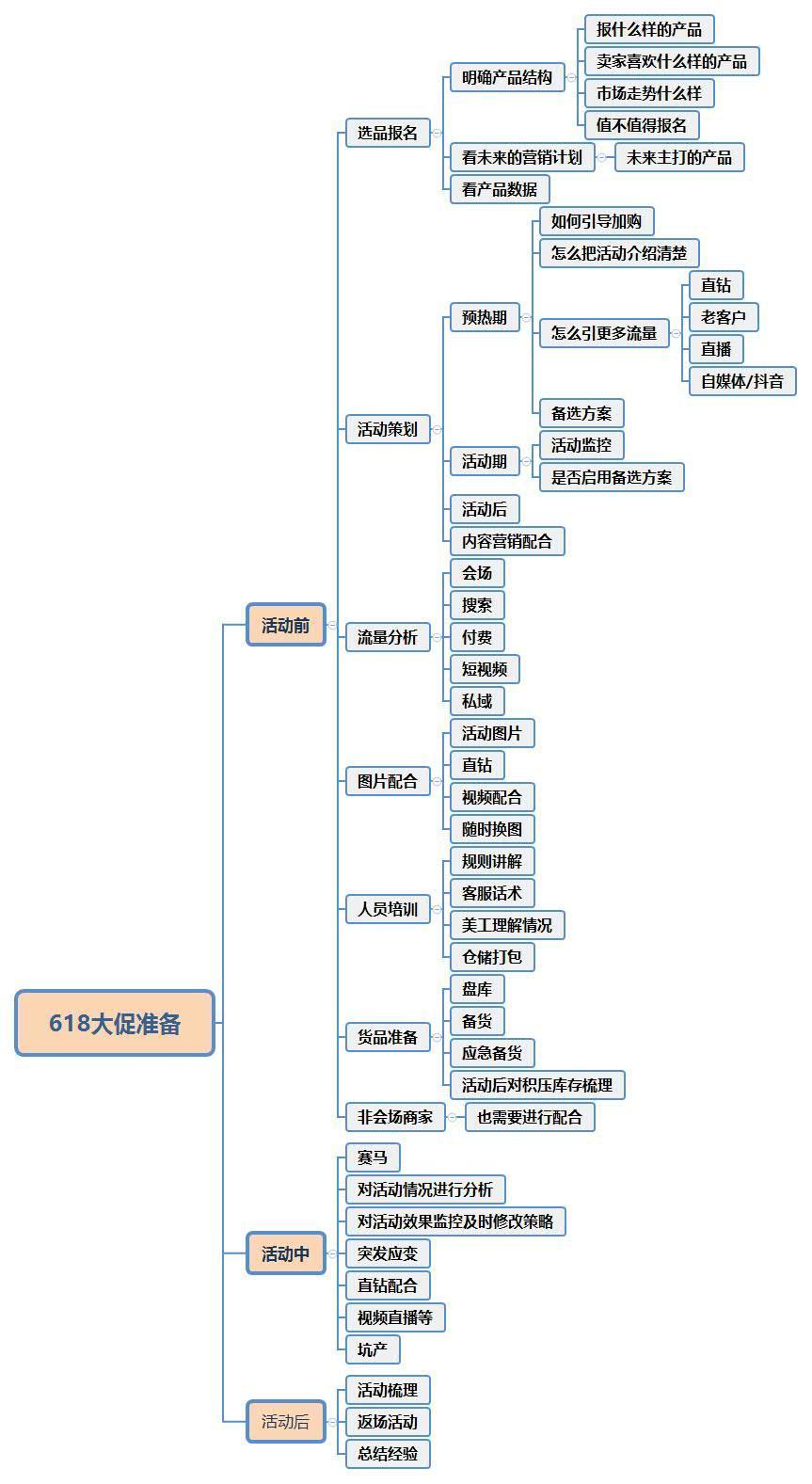 运营规划方案怎么写？分享电商运营计划书模板范文