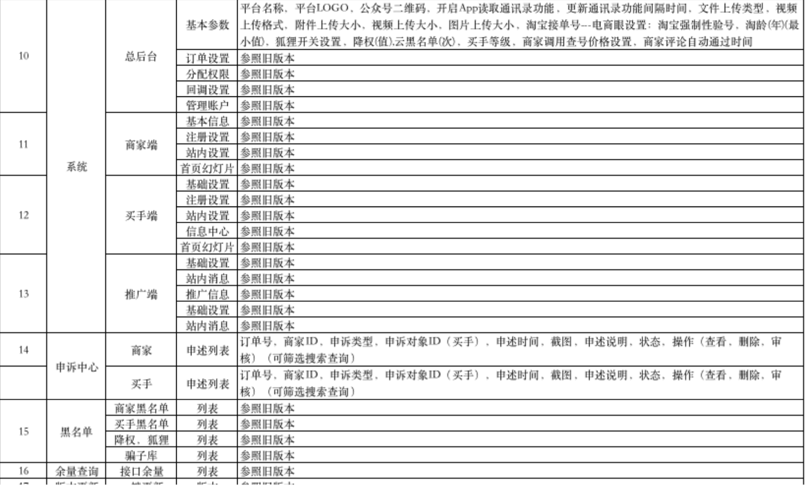 淘宝放单平台有哪些？电商十大正规补单平台排行榜