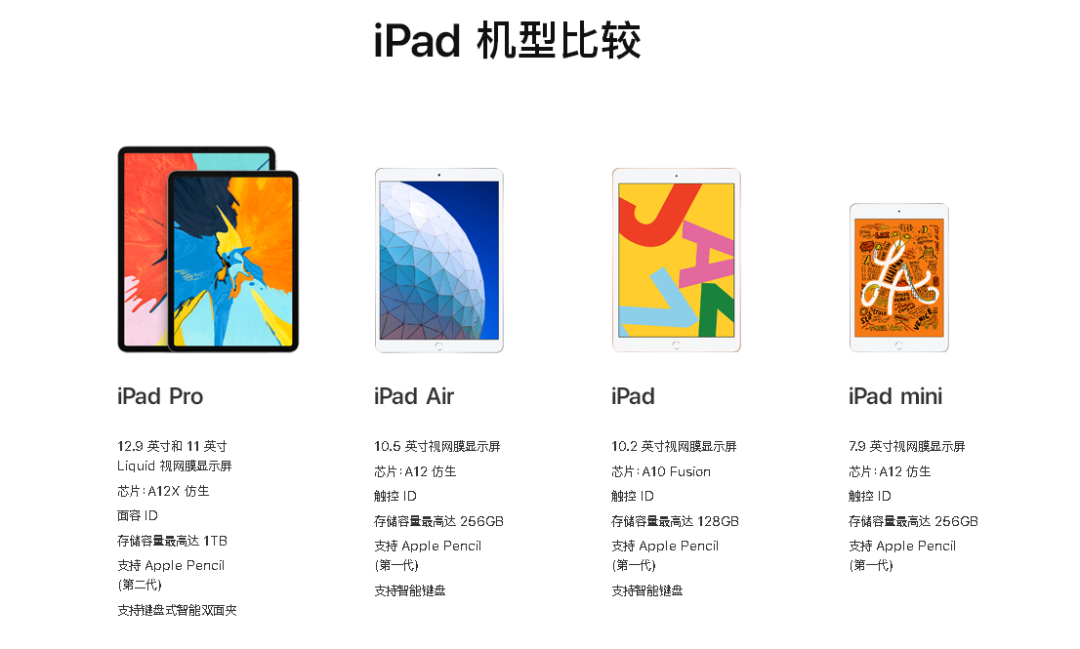 乔布斯最后的野心：回顾 iPad  十一年发展史，从一小步到一大步