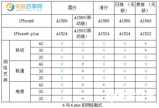 怎么看iPhone支持什么网络