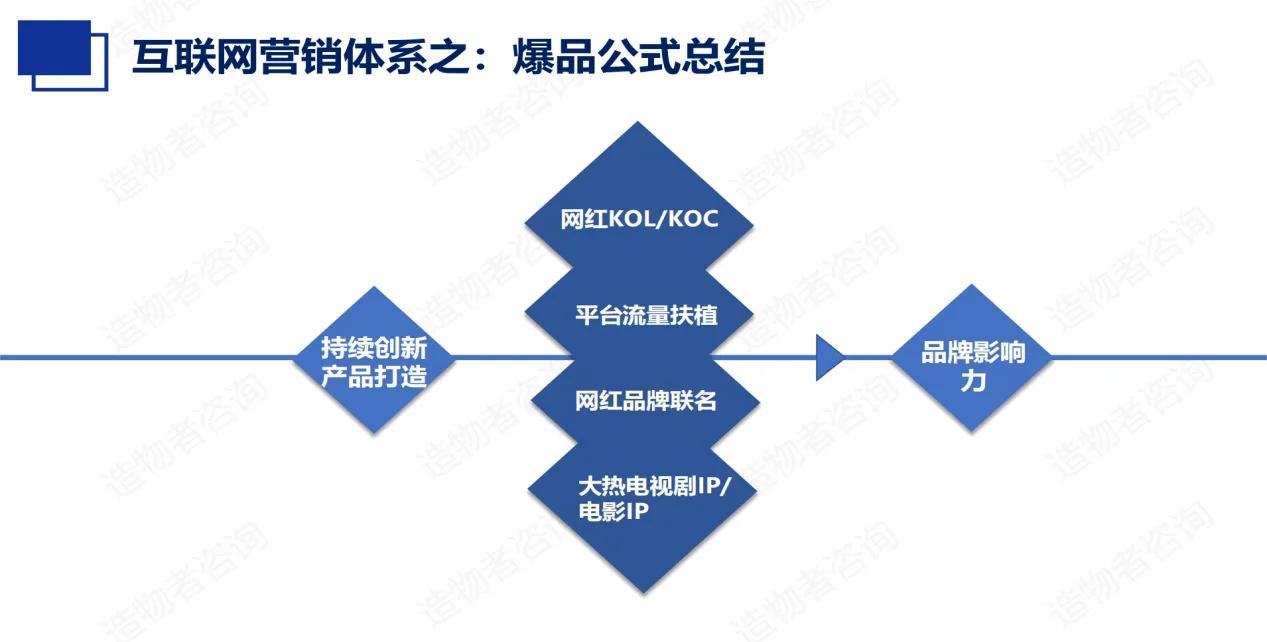 产品怎样推广有效？产品的推广策略及手段有哪些？