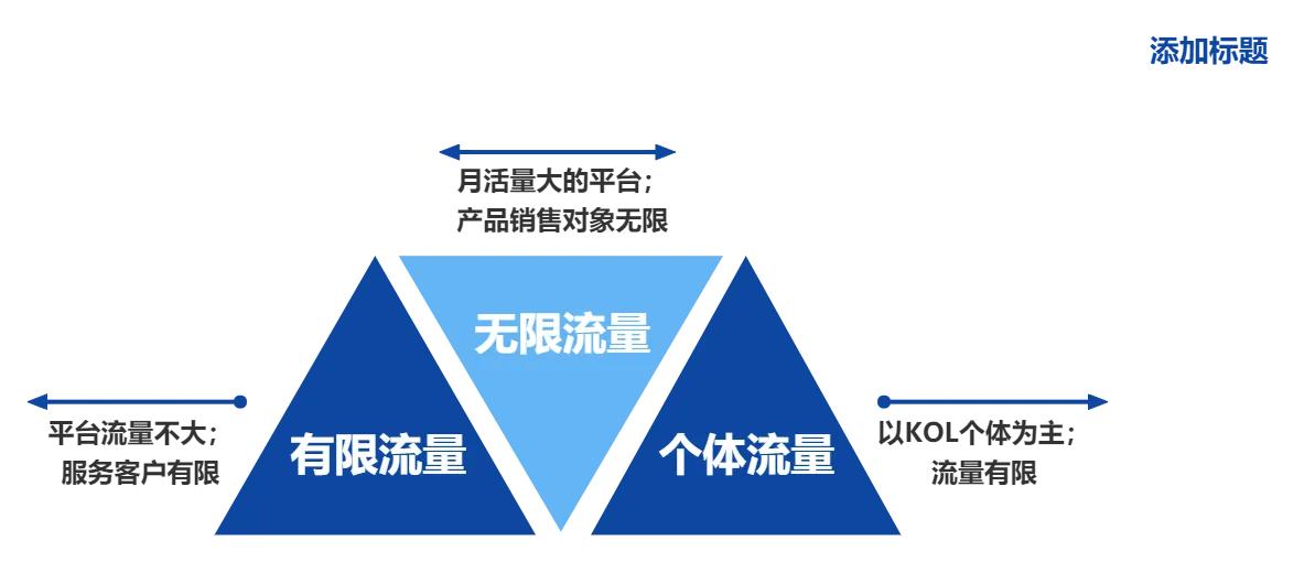 产品怎样推广有效？产品的推广策略及手段有哪些？