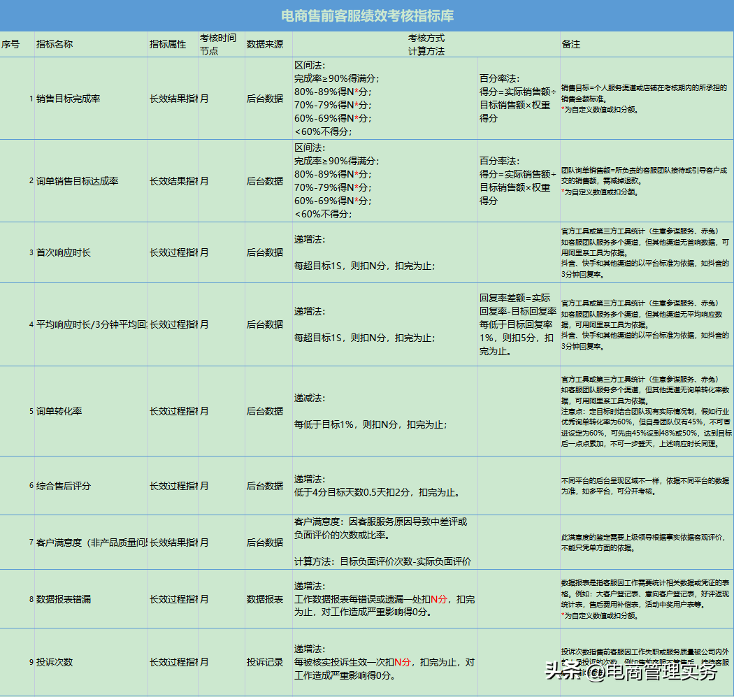 电商客服工作流程（电商售前客服工作内容及岗位职责）