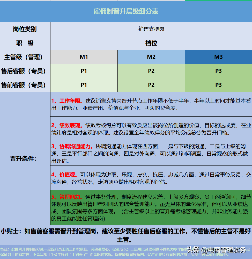 电商客服工作流程（电商售前客服工作内容及岗位职责）