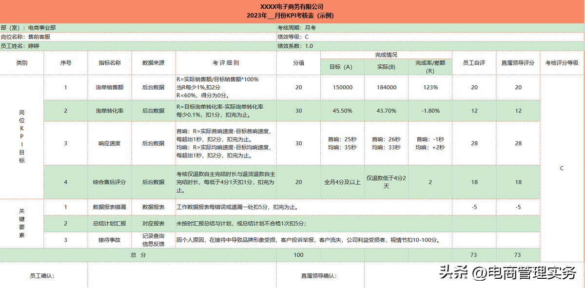 电商客服工作流程（电商售前客服工作内容及岗位职责）